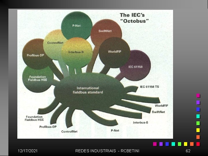 12/17/2021 REDES INDUSTRIAIS - RCBETINI 62 