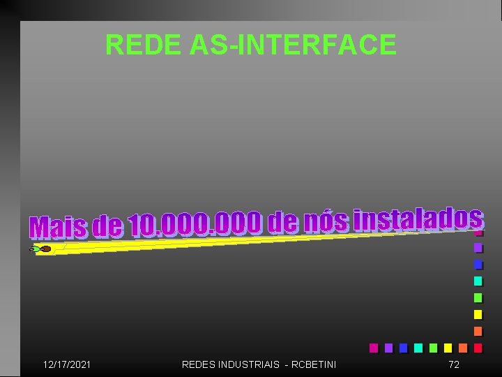 REDE AS-INTERFACE 12/17/2021 REDES INDUSTRIAIS - RCBETINI 72 