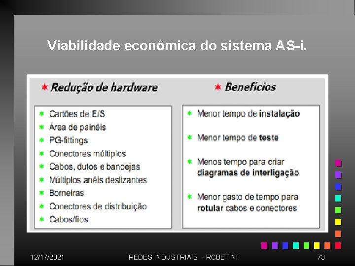 Viabilidade econômica do sistema AS-i. 12/17/2021 REDES INDUSTRIAIS - RCBETINI 73 
