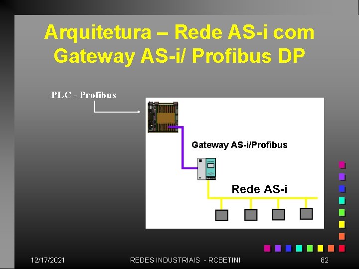 Arquitetura – Rede AS-i com Gateway AS-i/ Profibus DP PLC - Profibus Gateway AS-i/Profibus