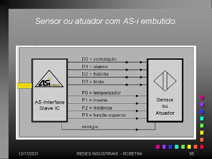 Sensor ou atuador com AS-i embutido. 12/17/2021 REDES INDUSTRIAIS - RCBETINI 95 