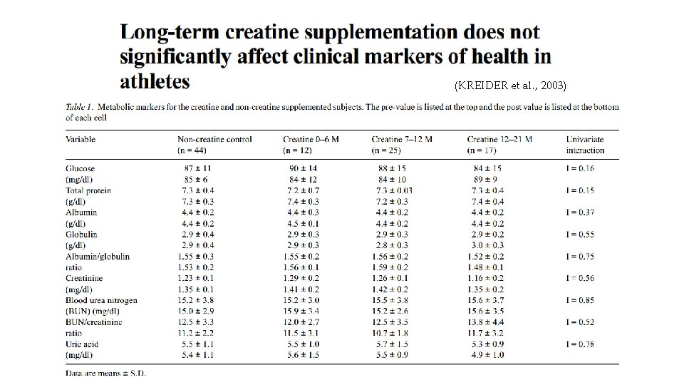 (KREIDER et al. , 2003) 