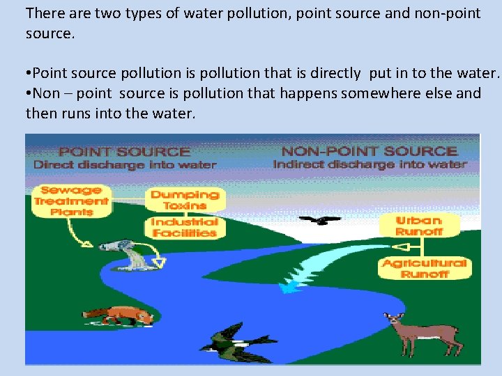 There are two types of water pollution, point source and non-point source. • Point