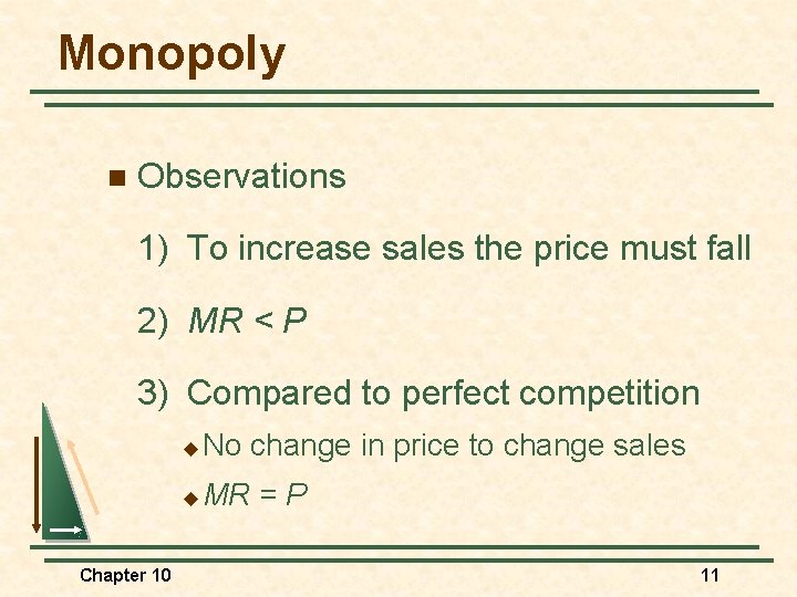 Monopoly n Observations 1) To increase sales the price must fall 2) MR <