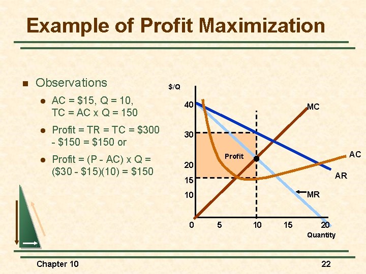 Example of Profit Maximization n Observations $/Q l AC = $15, Q = 10,