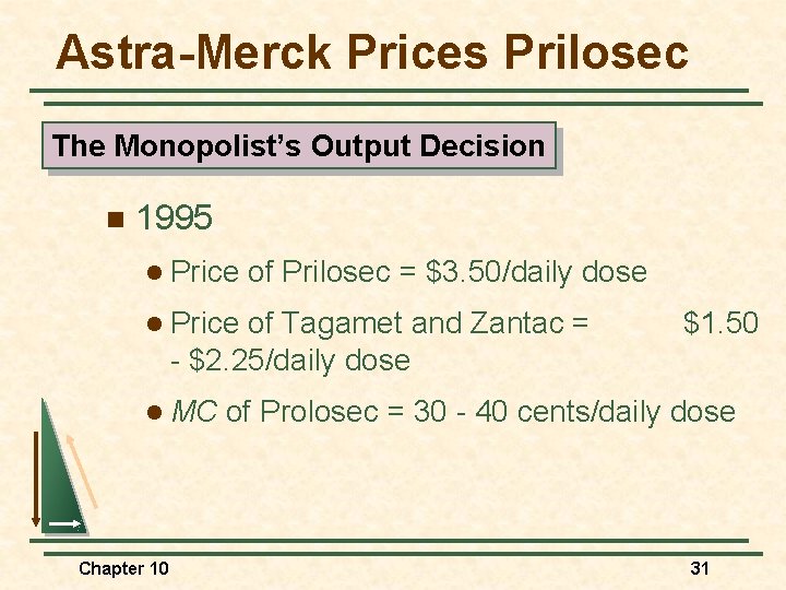Astra-Merck Prices Prilosec The Monopolist’s Output Decision n 1995 l Price of Prilosec =
