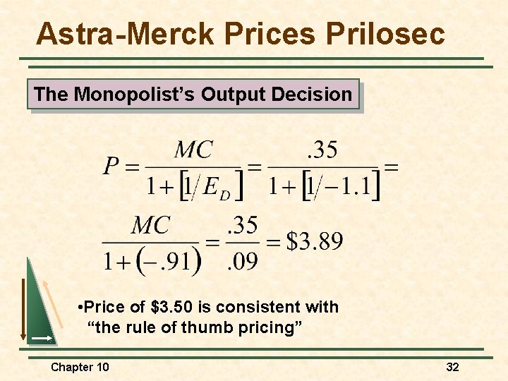 Astra-Merck Prices Prilosec The Monopolist’s Output Decision • Price of $3. 50 is consistent