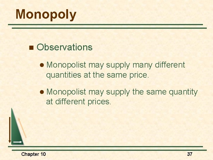 Monopoly n Observations l Monopolist may supply many different quantities at the same price.