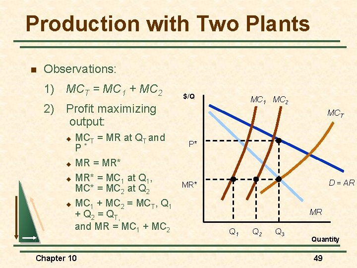 Production with Two Plants n Observations: 1) MCT = MC 1 + MC 2 Production with Two Plants n Observations: 1) MCT = MC 1 + MC 2