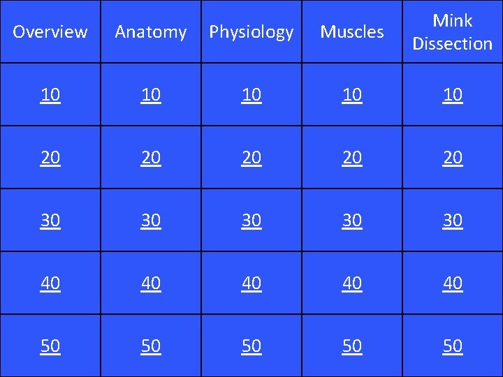 Overview Anatomy Physiology Muscles Mink Dissection 10 10 10 20 20 20 30 30