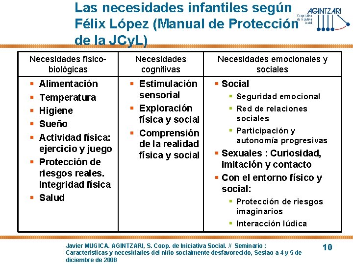 Las necesidades infantiles según Félix López (Manual de Protección de la JCy. L) Necesidades