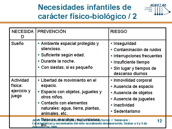 Necesidades infantiles de carácter físico-biológico / 2 NECESIDA PREVENCIÓN D Sueño Actividad física: ejercicio