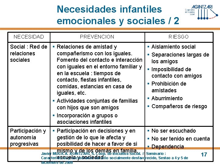 Necesidades infantiles emocionales y sociales / 2 NECESIDAD PREVENCION Social : Red de §