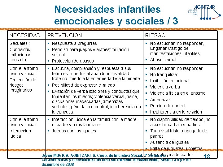 Necesidades infantiles emocionales y sociales / 3 NECESIDAD PREVENCION RIESGO Sexuales : Curiosidad, imitación