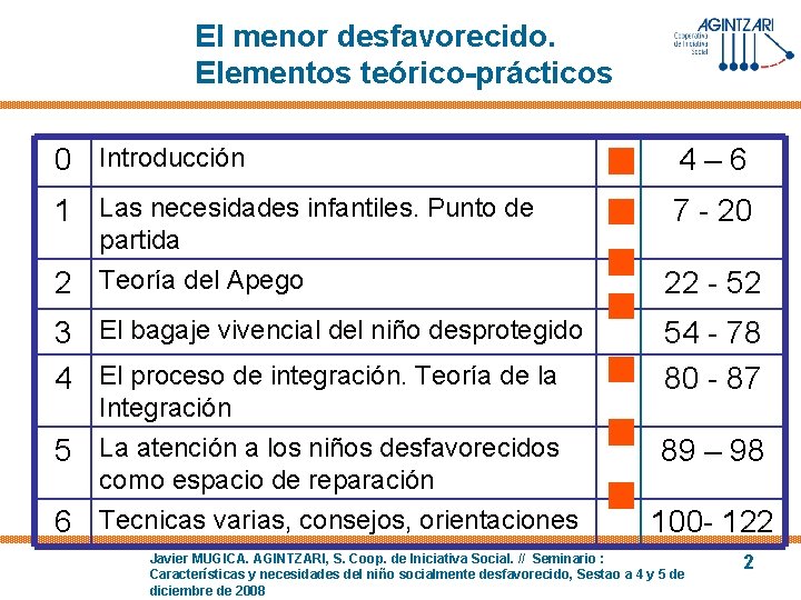 El menor desfavorecido. Elementos teórico-prácticos 0 Introducción 4– 6 1 Las necesidades infantiles. Punto