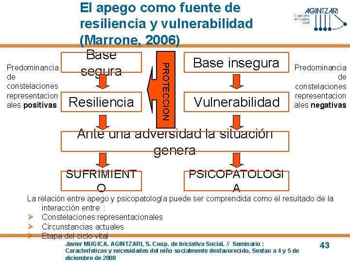 Resiliencia PROTECCION Predominancia de constelaciones representacion ales positivas El apego como fuente de resiliencia