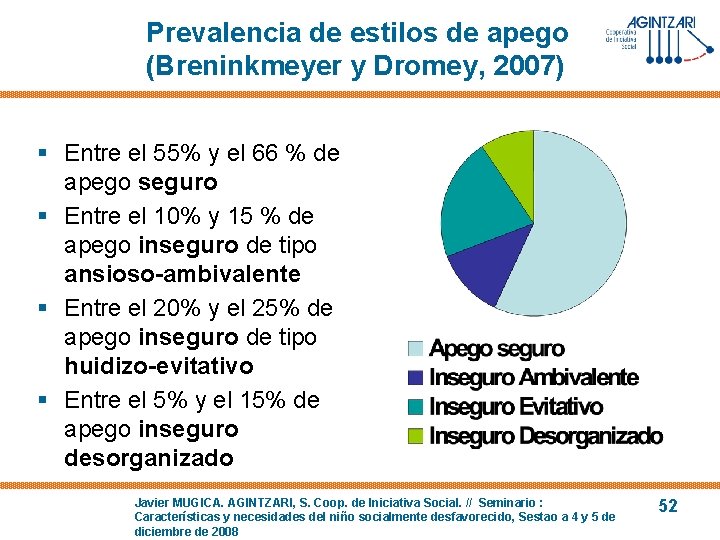 Prevalencia de estilos de apego (Breninkmeyer y Dromey, 2007) § Entre el 55% y