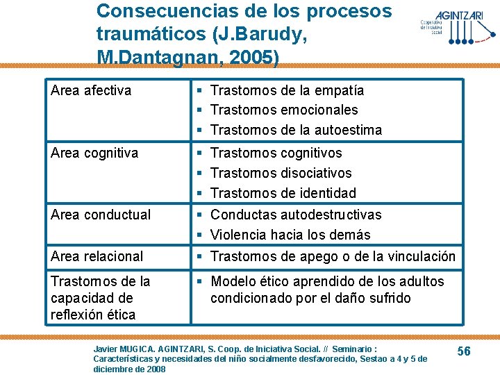 Consecuencias de los procesos traumáticos (J. Barudy, M. Dantagnan, 2005) Area afectiva § Trastornos