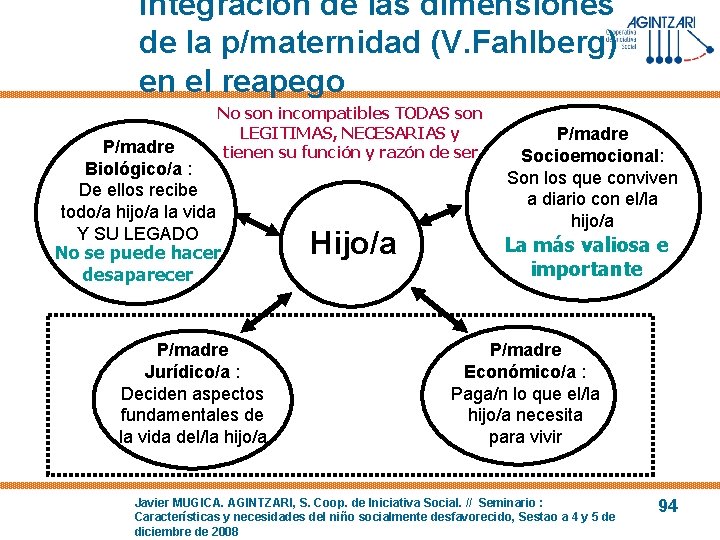 Integración de las dimensiones de la p/maternidad (V. Fahlberg) en el reapego No son