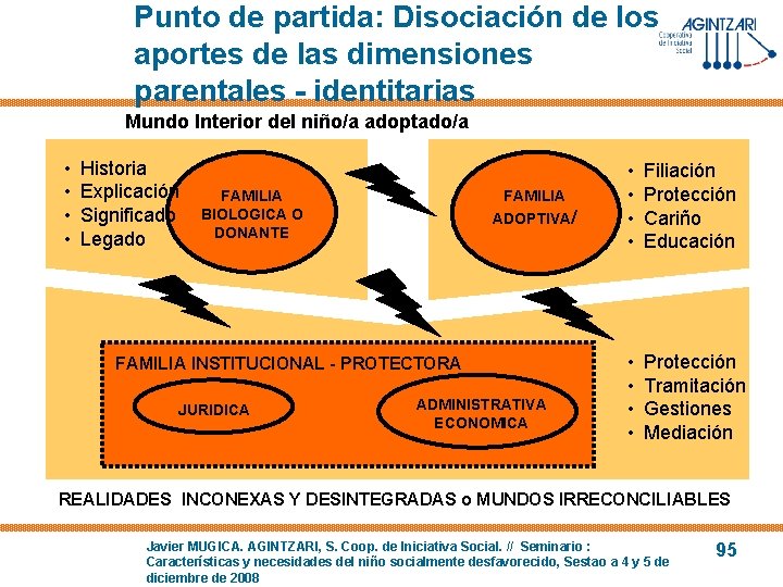 Punto de partida: Disociación de los aportes de las dimensiones parentales - identitarias Mundo