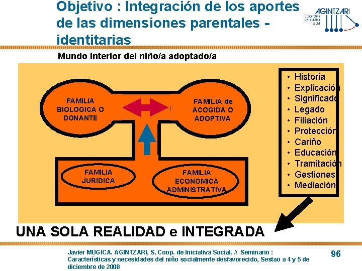 Objetivo : Integración de los aportes de las dimensiones parentales identitarias Mundo Interior del