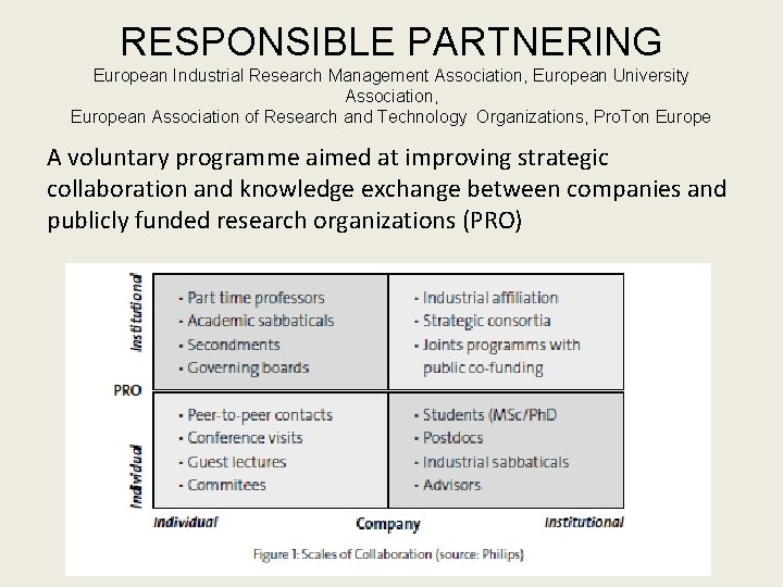 RESPONSIBLE PARTNERING European Industrial Research Management Association, European University Association, European Association of Research