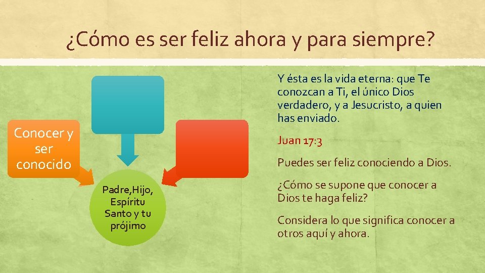 ¿Cómo es ser feliz ahora y para siempre? Y ésta es la vida eterna: