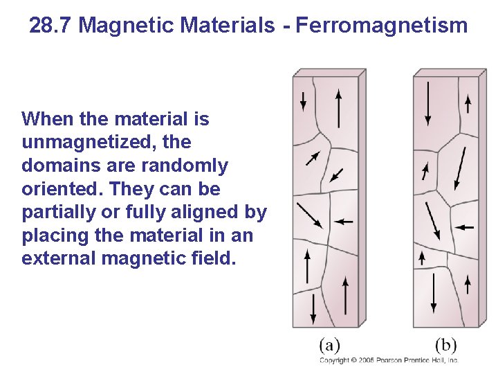 28. 7 Magnetic Materials - Ferromagnetism When the material is unmagnetized, the domains are