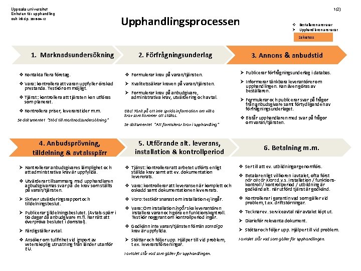 Uppsala universitet Enheten för upphandling och inköp, 2016 -04 -12 1(2) Upphandlingsprocessen v Beställaren