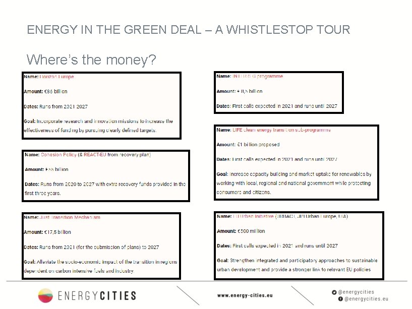 ENERGY IN THE GREEN DEAL – A WHISTLESTOP TOUR Where’s the money? 