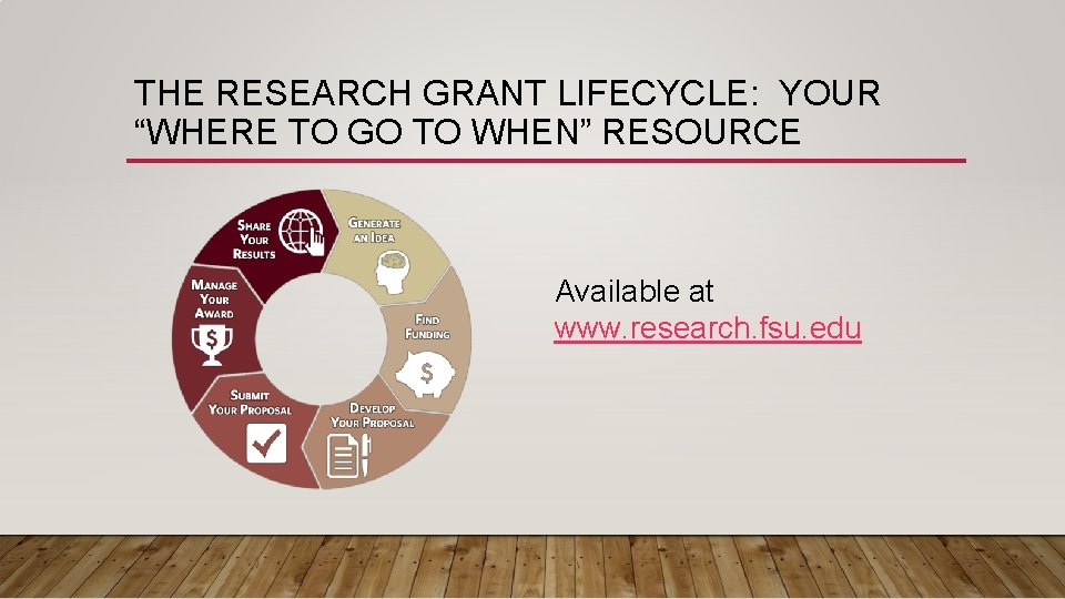 THE RESEARCH GRANT LIFECYCLE: YOUR “WHERE TO GO TO WHEN” RESOURCE Available at www.