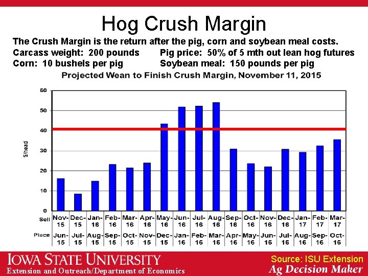 Hog Crush Margin The Crush Margin is the return after the pig, corn and