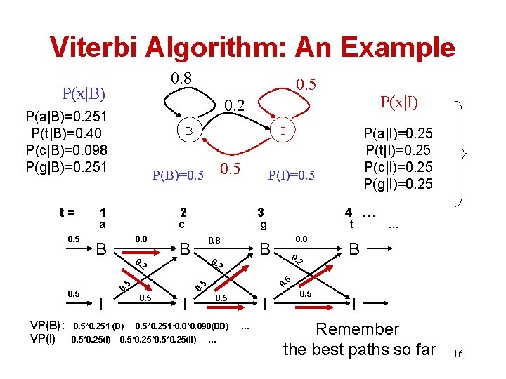 Viterbi Algorithm: An Example 0. 8 P(x|B) 0. 5 B VP(B): VP(I) 1 0.