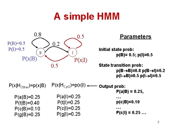 A simple HMM 0. 8 P(B)=0. 5 P(I)=0. 5 Parameters 0. 2 B I