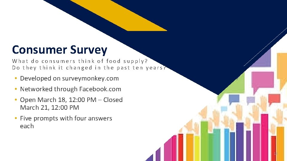FR Consumer Survey What do consumers think of food supply? Do they think it
