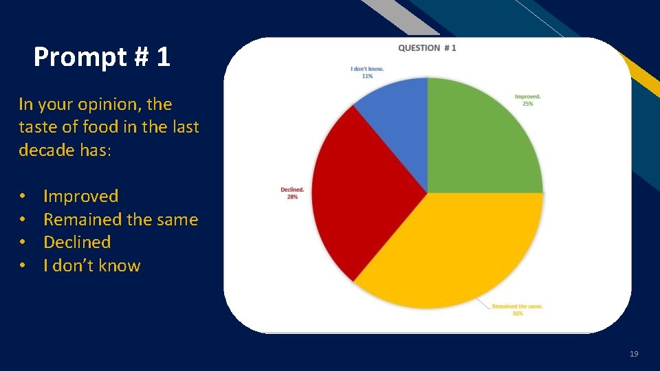 Prompt # 1 FR In your opinion, the taste of food in the last