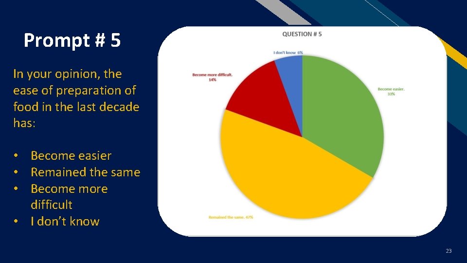 Prompt # 5 FR In your opinion, the ease of preparation of food in