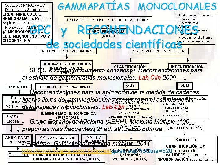 OTROS PARÁMETROS : - Diagnóstico / Seguimiento: CREATININA, CALCIO, HEMOGRAMA, Ig, Rx ósea y