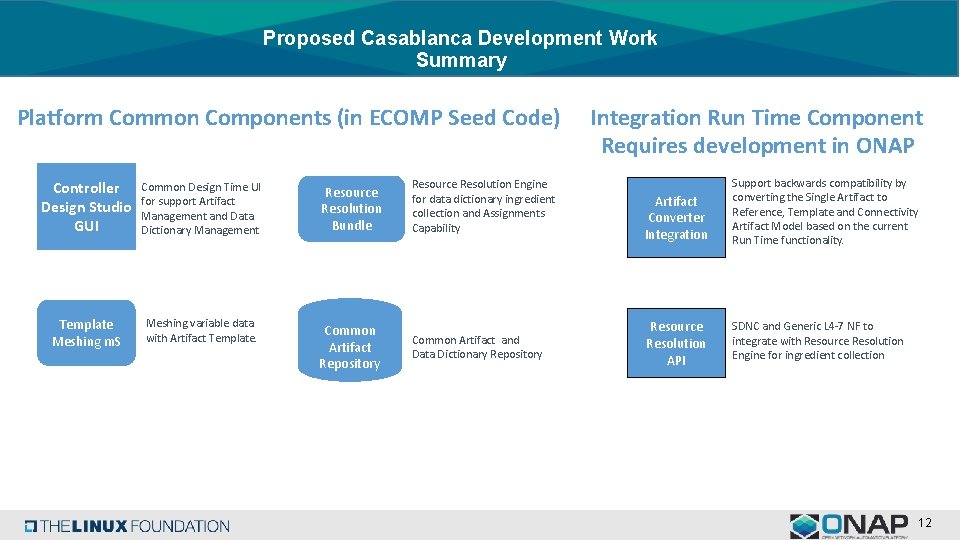 Proposed Casablanca Development Work Summary Platform Common Components (in ECOMP Seed Code) Controller Design