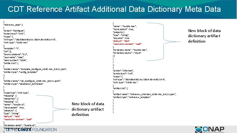 CDT Reference Artifact Additional Data Dictionary Meta Data { "reference_data": [ { "action": "Configure",