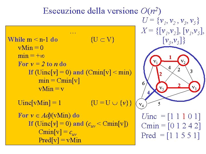 Esecuzione della versione O(n 2) … While m < n-1 do {U V} v.