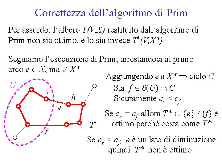 Correttezza dell’algoritmo di Prim Per assurdo: l’albero T(V, X) restituito dall’algoritmo di Prim non