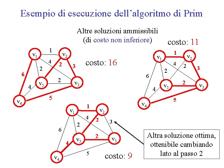 Esempio di esecuzione dell’algoritmo di Prim Altre soluzioni ammissibili (di costo non inferiore) 1