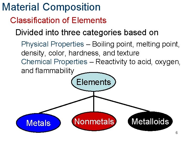 Introduction to Materials Principles of Engineering 2012 Project