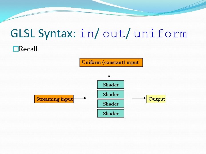 GLSL Syntax: in/ out/ uniform �Recall Uniform (constant) input Shader Streaming input Shader Output