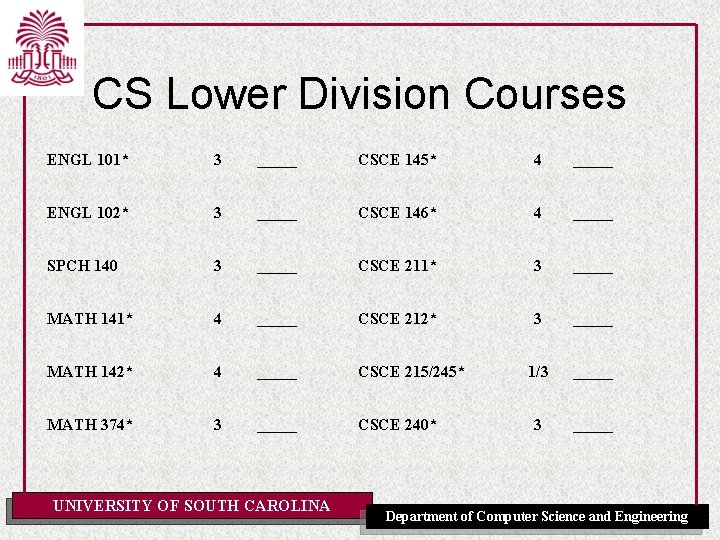 CS Lower Division Courses ENGL 101* 3 _____ CSCE 145* 4 _____ ENGL 102*