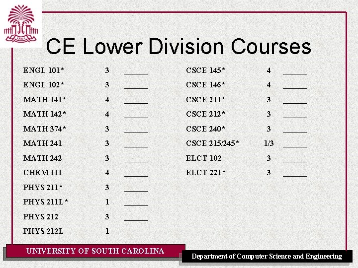 CE Lower Division Courses ENGL 101* 3 ______ CSCE 145* 4 ______ ENGL 102*