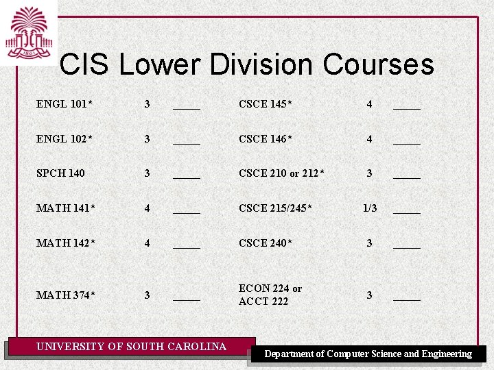 CIS Lower Division Courses ENGL 101* 3 _____ CSCE 145* 4 _____ ENGL 102*