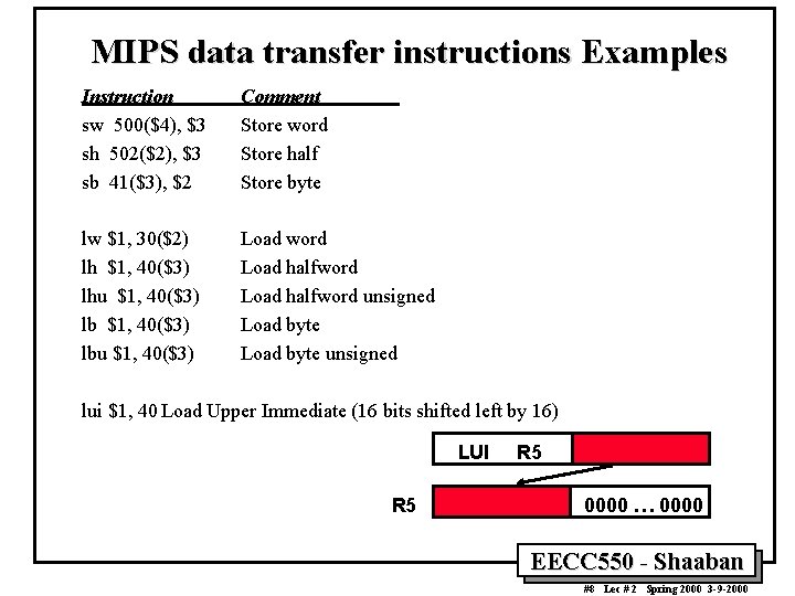 MIPS data transfer instructions Examples Instruction sw 500($4), $3 sh 502($2), $3 sb 41($3), MIPS data transfer instructions Examples Instruction sw 500($4), $3 sh 502($2), $3 sb 41($3),
