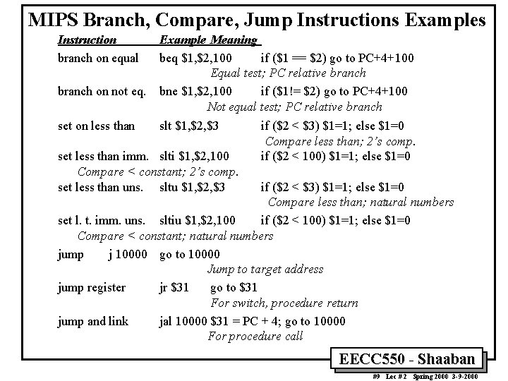 MIPS Branch, Compare, Jump Instructions Examples Instruction branch on equal branch on not eq. MIPS Branch, Compare, Jump Instructions Examples Instruction branch on equal branch on not eq.